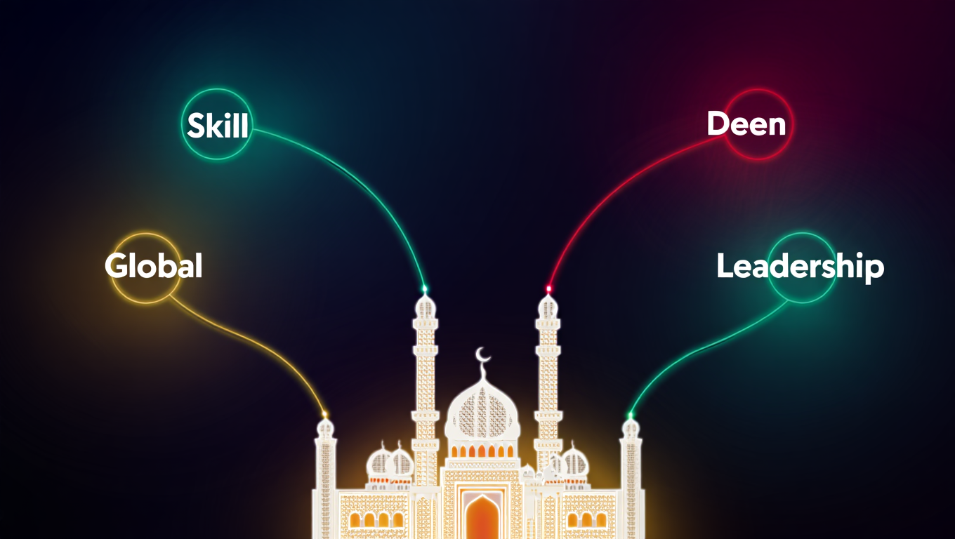 Community blueprint structure